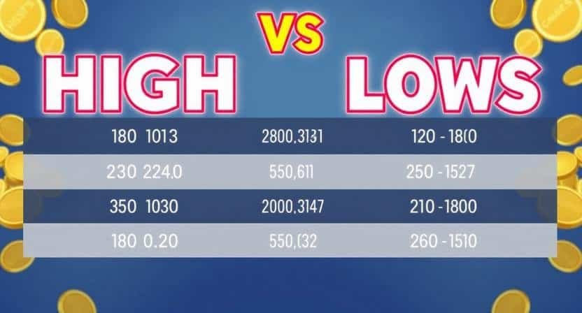 Comparison chart of High vs Low Volatility for an Online Slots Guide for Beginners